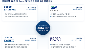 ‘더샵 에너지 절약 챌린지’로 4개월간 8,500kWh 전력 절감