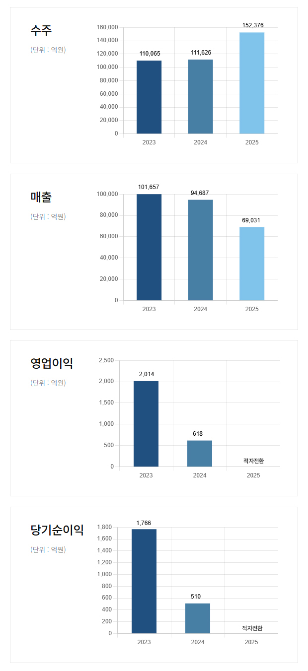 대체 텍스트