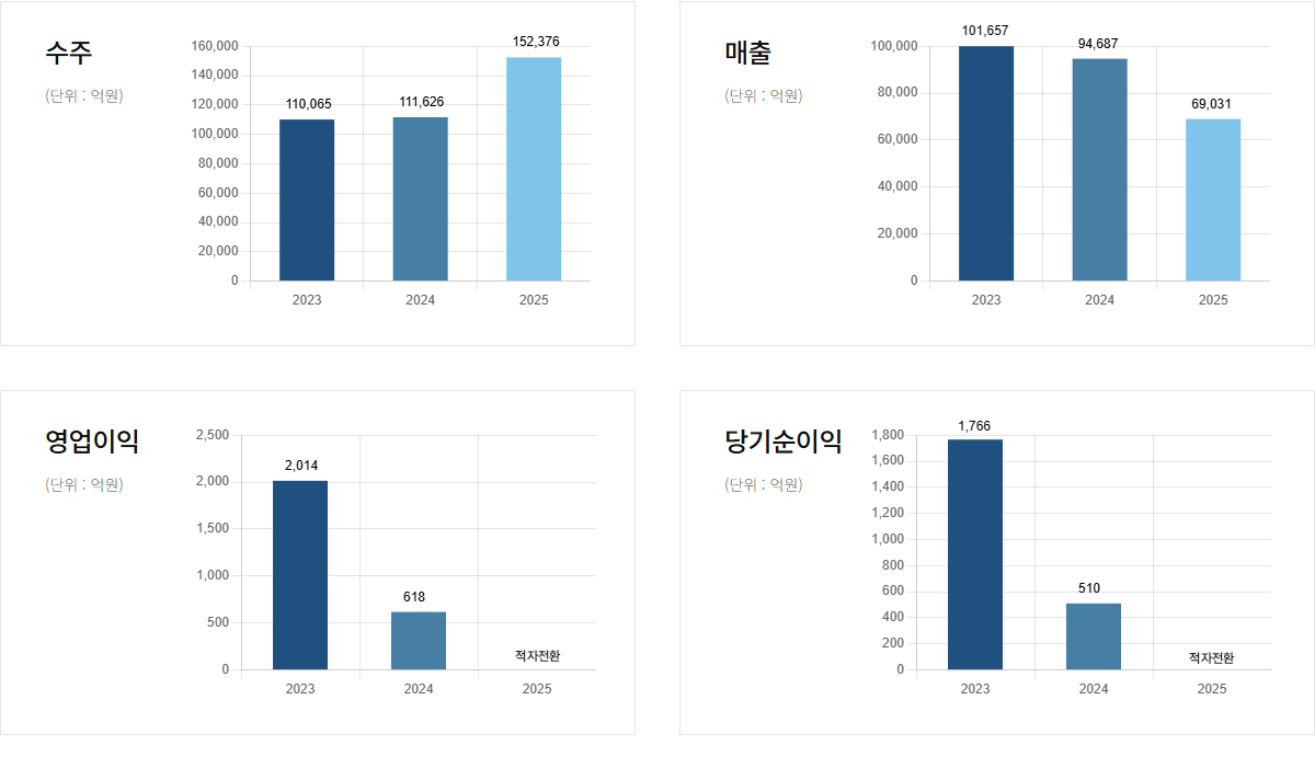 대체 텍스트