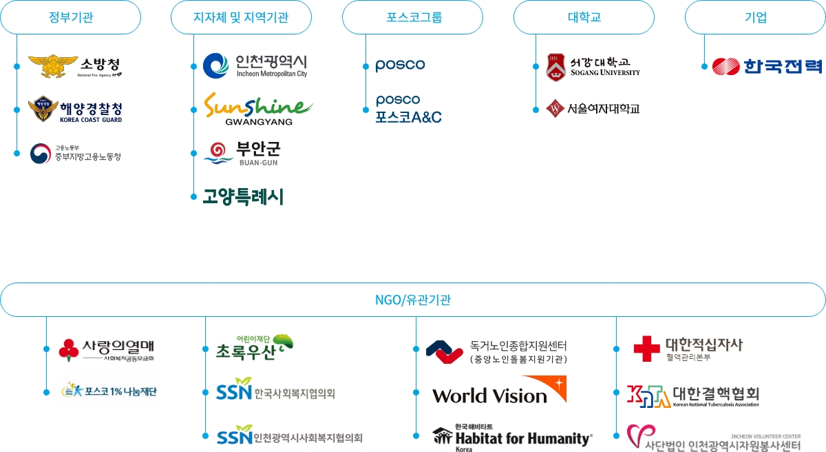 이해관계자 참여로 사회적 임팩트 확산