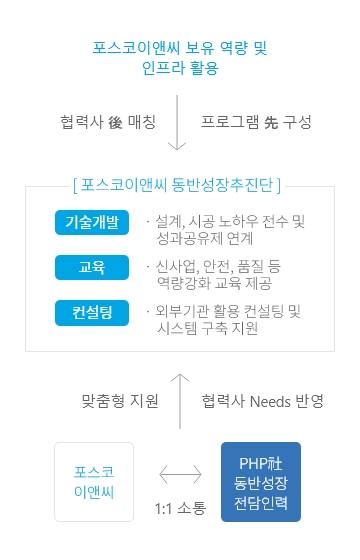 혁신성장지원단