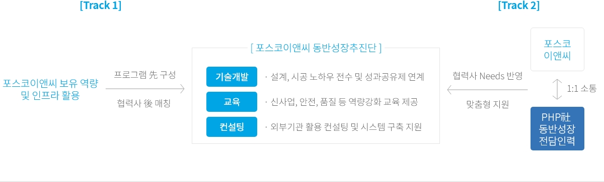 혁신성장지원단